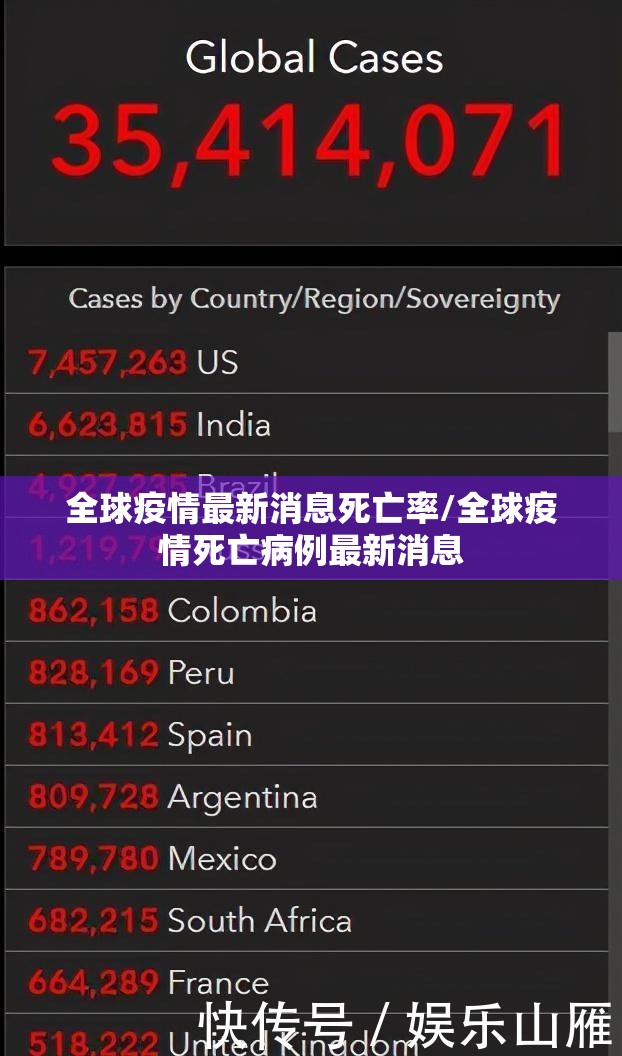 全球疫情最新消息死亡率/全球疫情死亡病例最新消息