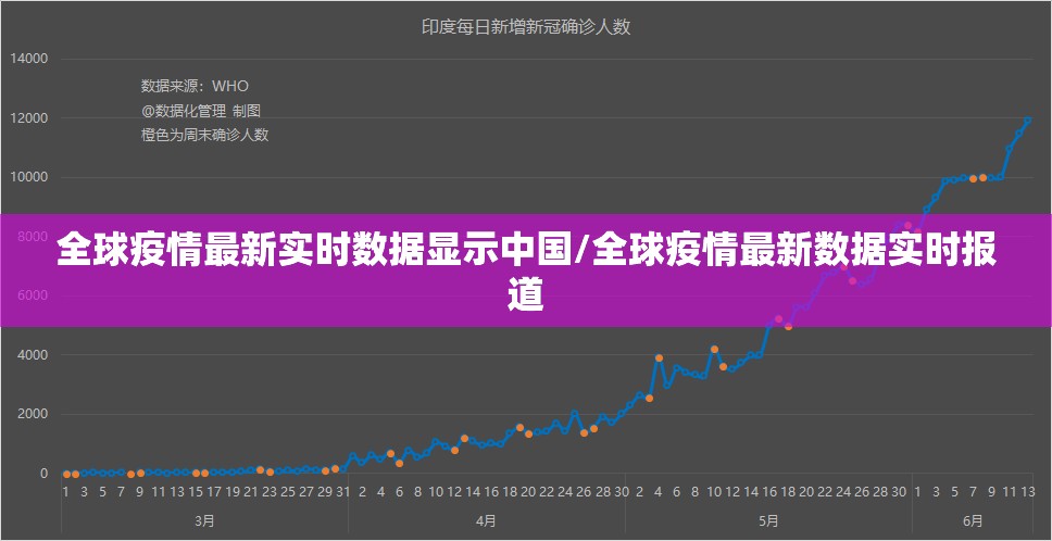全球疫情最新实时数据显示中国/全球疫情最新数据实时报道