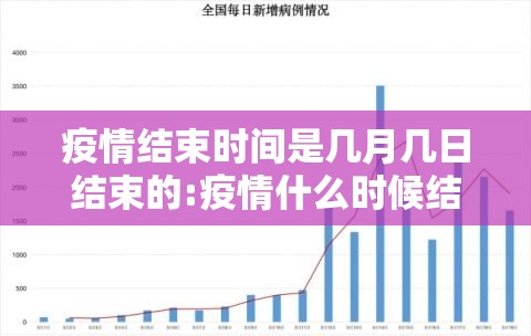 疫情结束时间是几月几日结束的:疫情什么时候结束了?