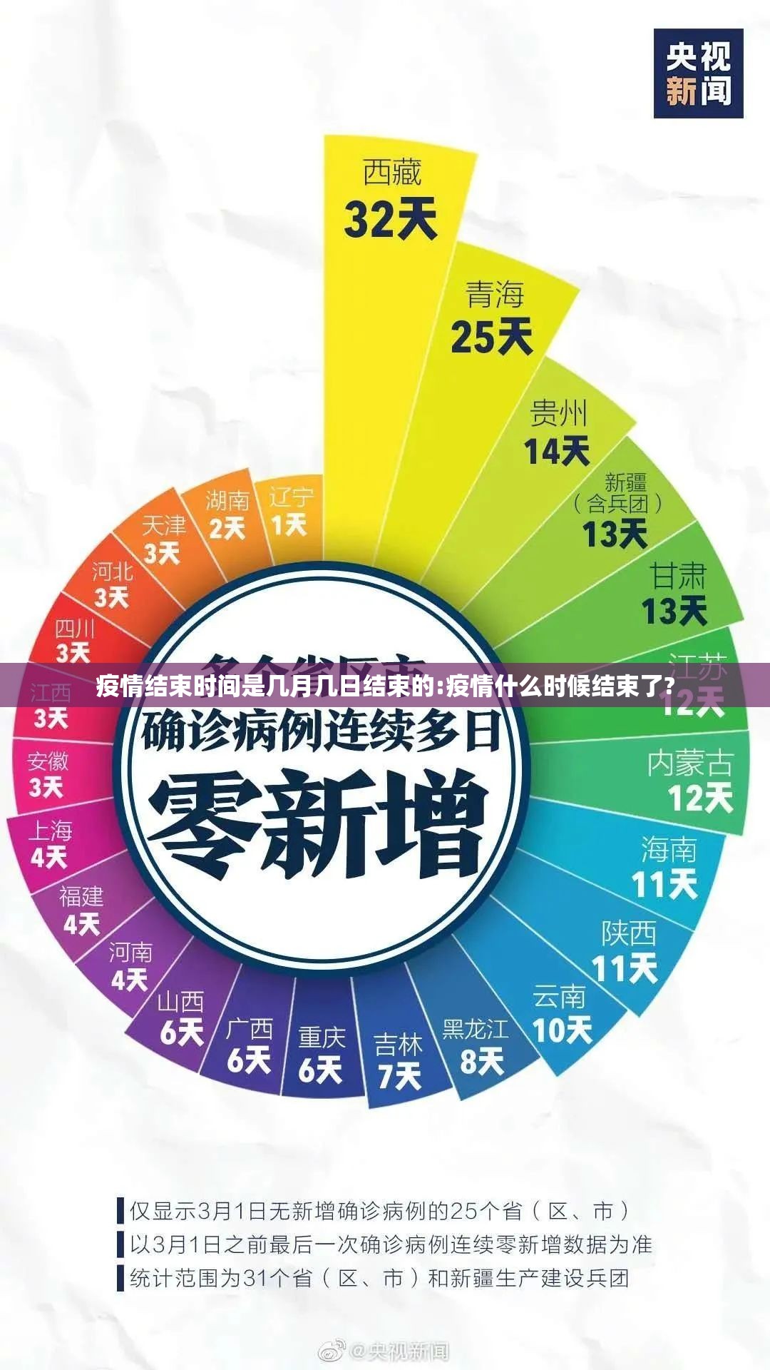 疫情结束时间是几月几日结束的:疫情什么时候结束了?