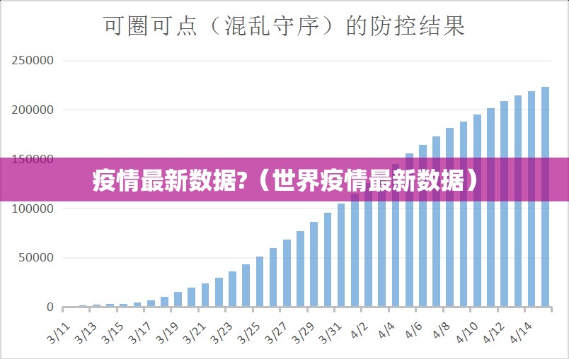 疫情最新数据?（世界疫情最新数据）