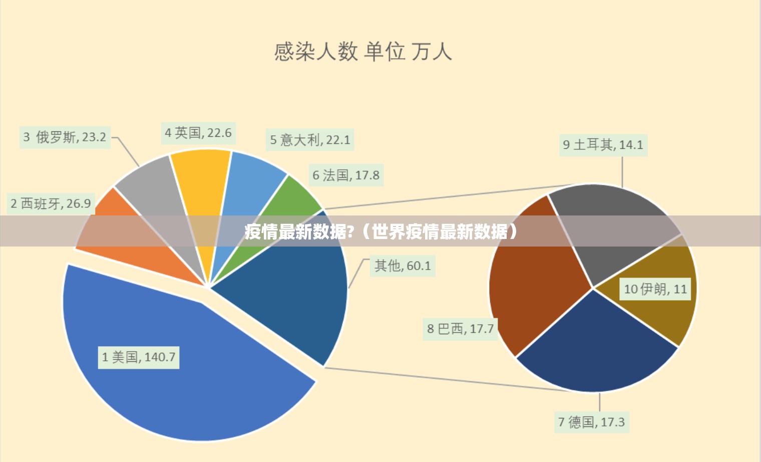 疫情最新数据?（世界疫情最新数据）