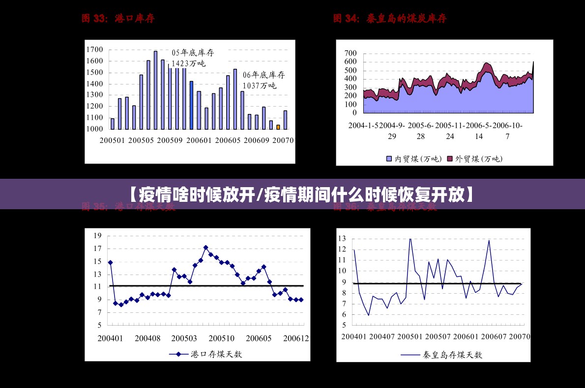 【疫情啥时候放开/疫情期间什么时候恢复开放】