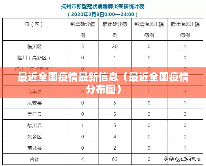 最近全国疫情最新信息（最近全国疫情分布图）