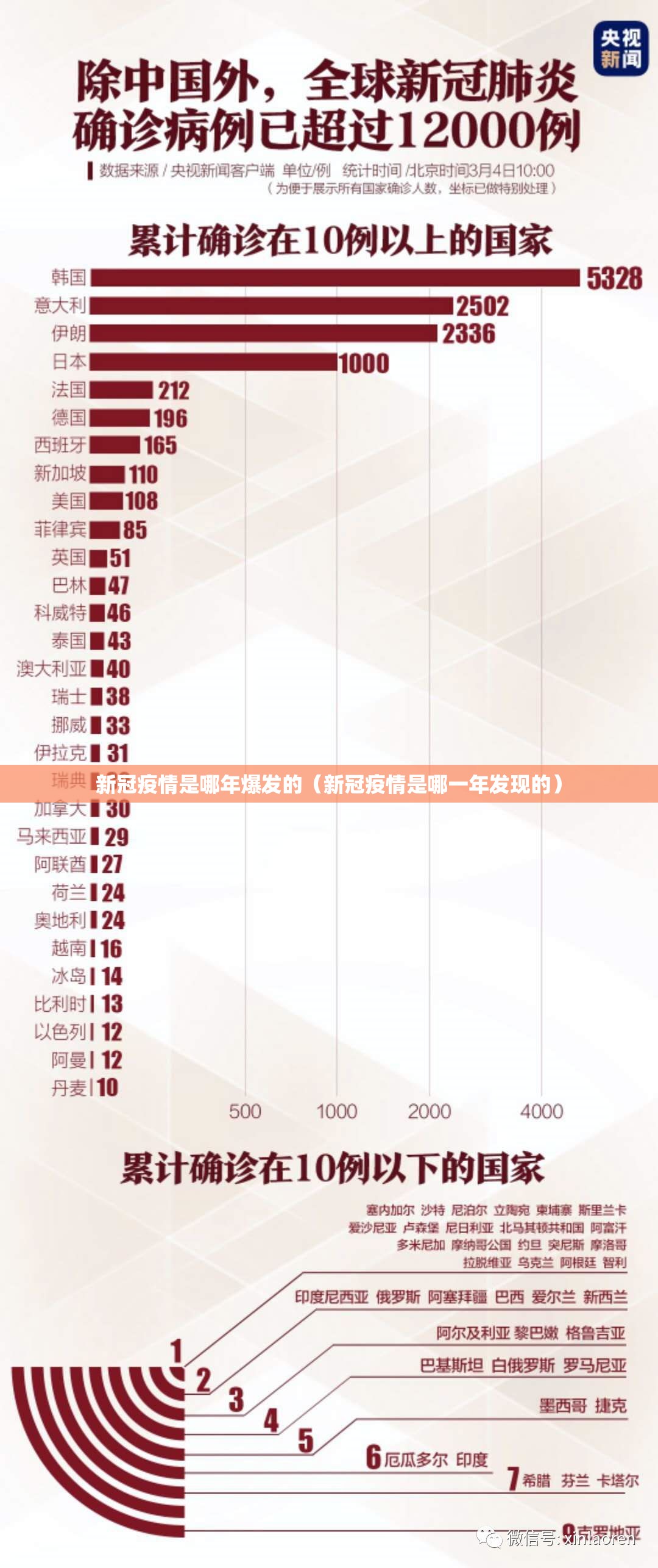 新冠疫情是哪年爆发的（新冠疫情是哪一年发现的）