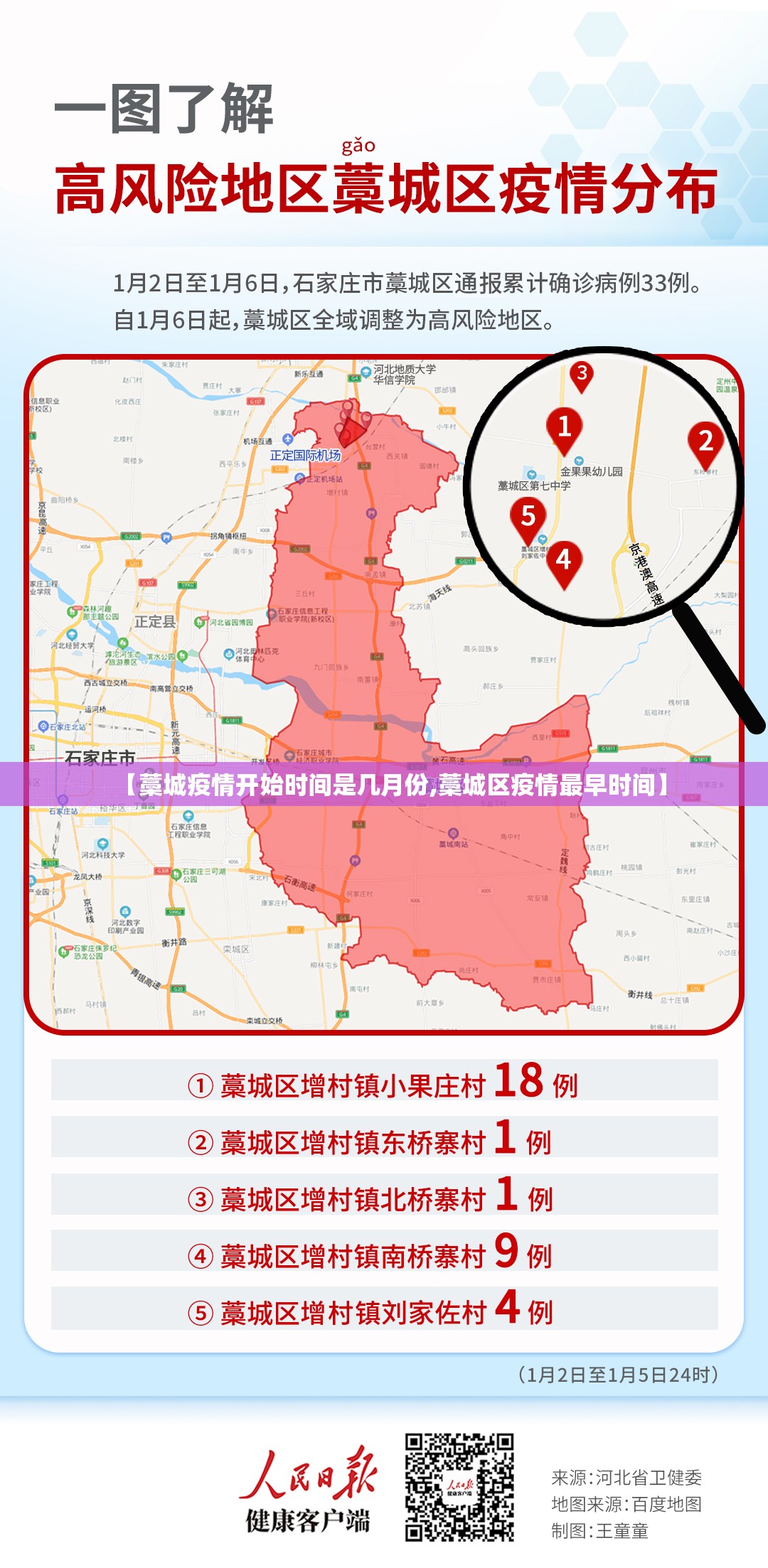 【藁城疫情开始时间是几月份,藁城区疫情最早时间】