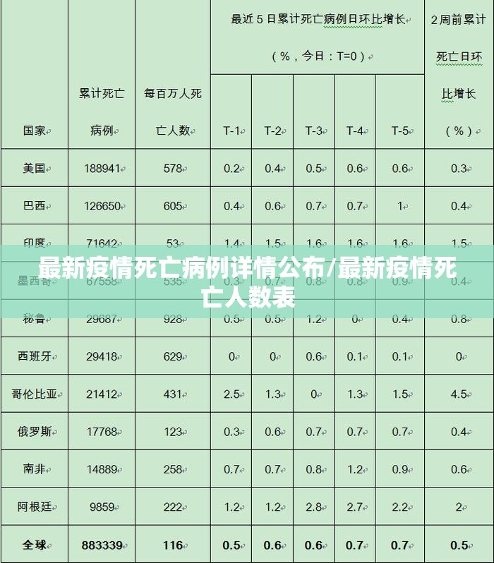 最新疫情死亡病例详情公布/最新疫情死亡人数表