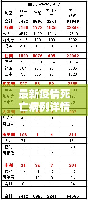 最新疫情死亡病例详情公布/最新疫情死亡人数表