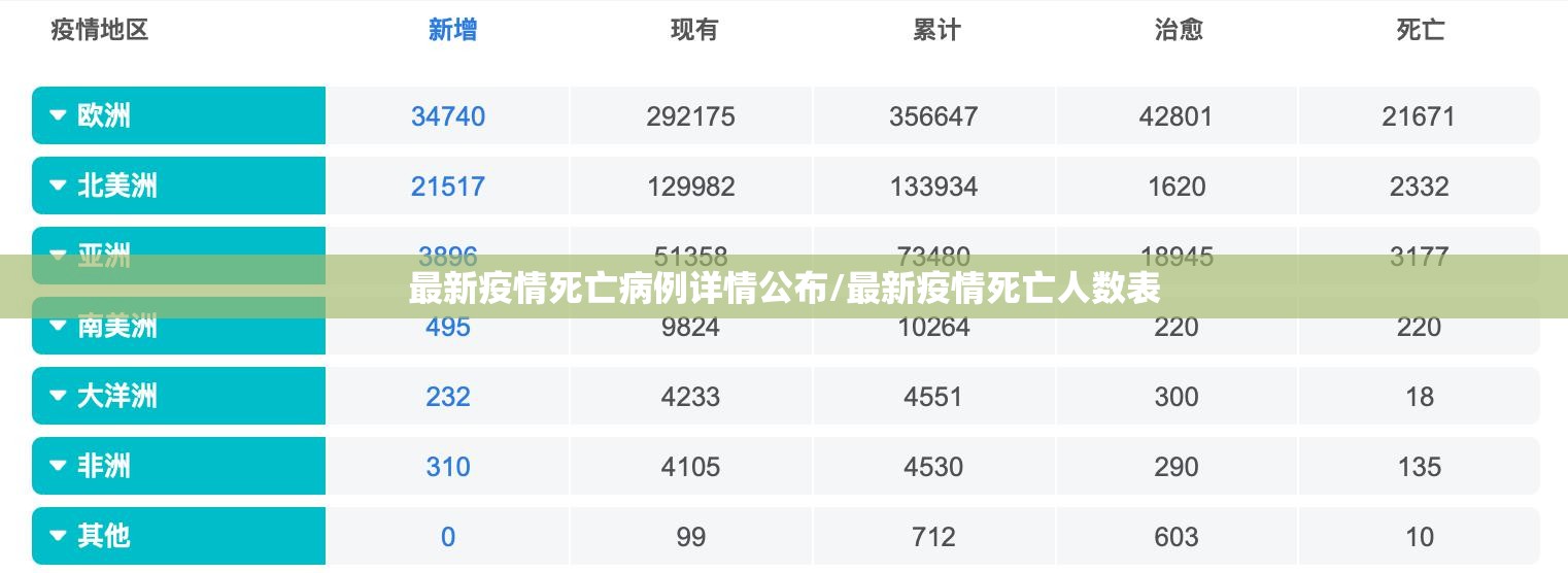 最新疫情死亡病例详情公布/最新疫情死亡人数表