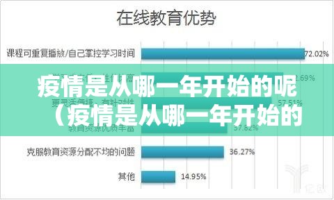 疫情是从哪一年开始的呢（疫情是从哪一年开始的呢英语）