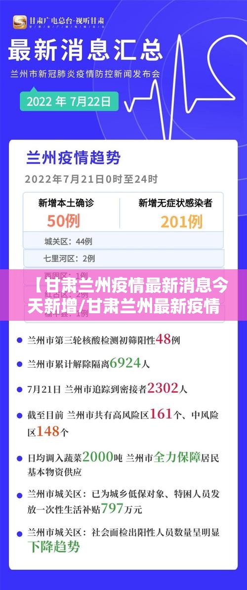 【甘肃兰州疫情最新消息今天新增/甘肃兰州最新疫情最新消息新闻】