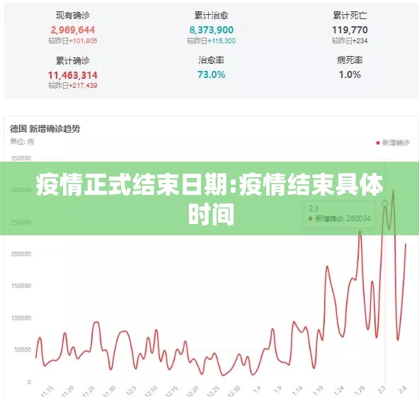 疫情正式结束日期:疫情结束具体时间