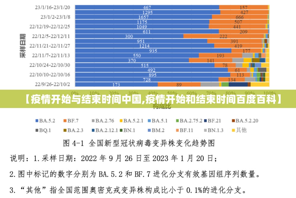 【疫情开始与结束时间中国,疫情开始和结束时间百度百科】