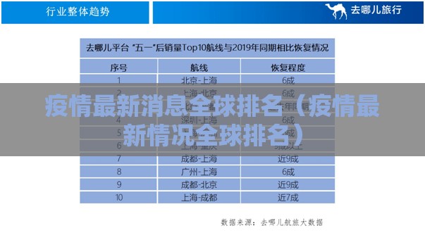 疫情最新消息全球排名（疫情最新情况全球排名）