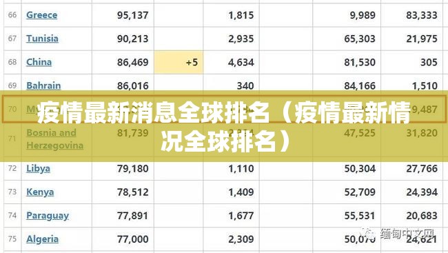 疫情最新消息全球排名（疫情最新情况全球排名）