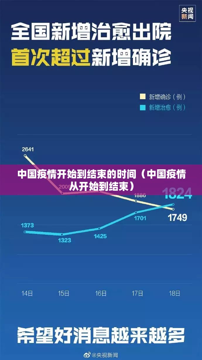 中国疫情开始到结束的时间（中国疫情从开始到结束）