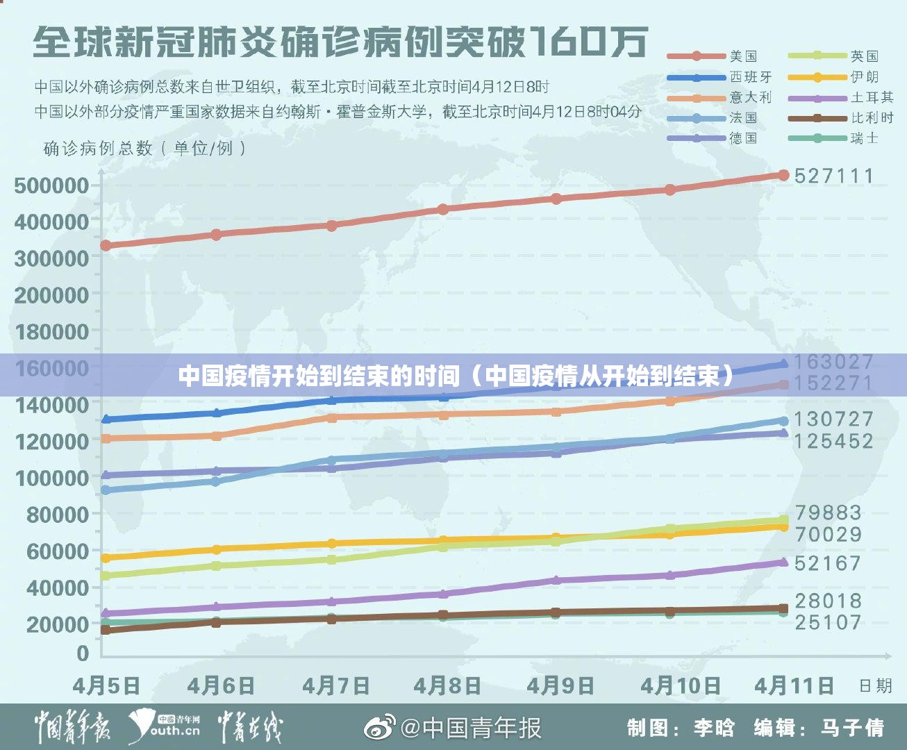 中国疫情开始到结束的时间（中国疫情从开始到结束）