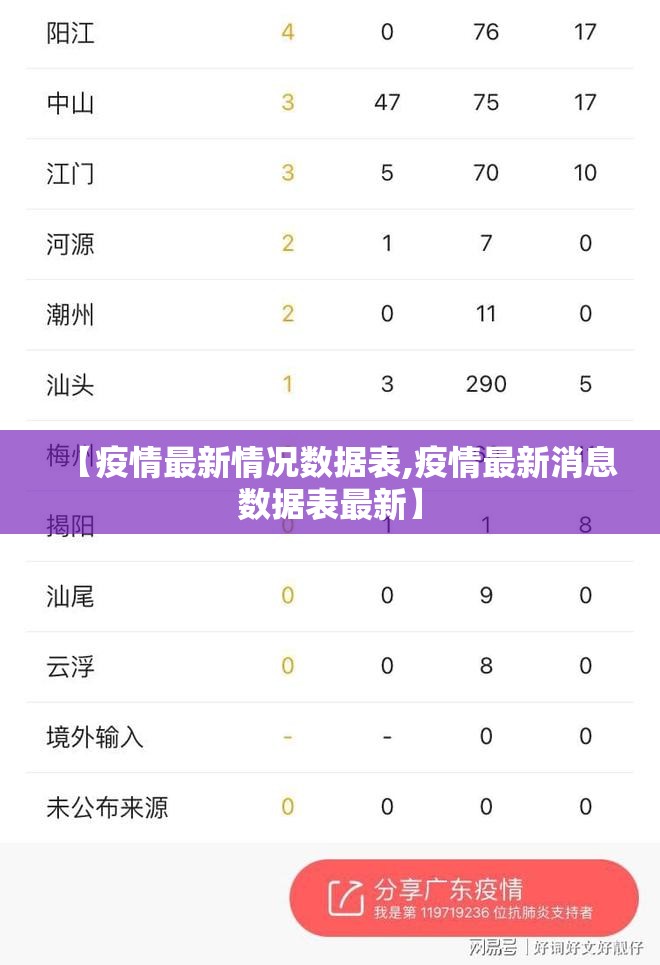 【疫情最新情况数据表,疫情最新消息数据表最新】