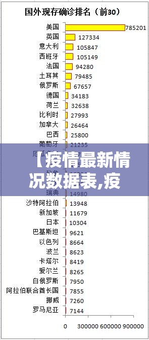 【疫情最新情况数据表,疫情最新消息数据表最新】