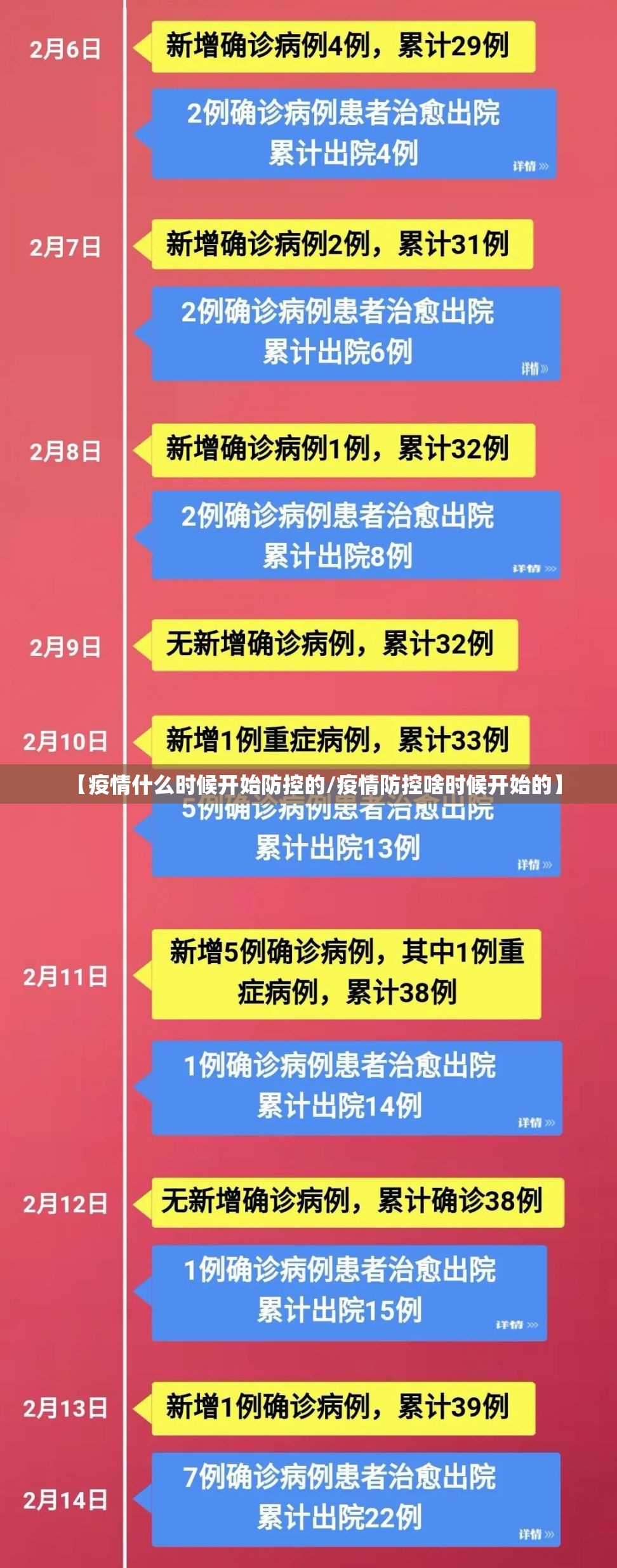 【疫情什么时候开始防控的/疫情防控啥时候开始的】