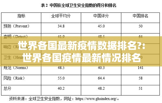 世界各国最新疫情数据排名?:世界各国疫情最新情况排名