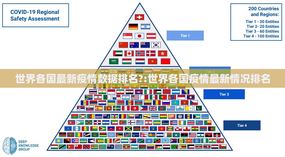 世界各国最新疫情数据排名?:世界各国疫情最新情况排名