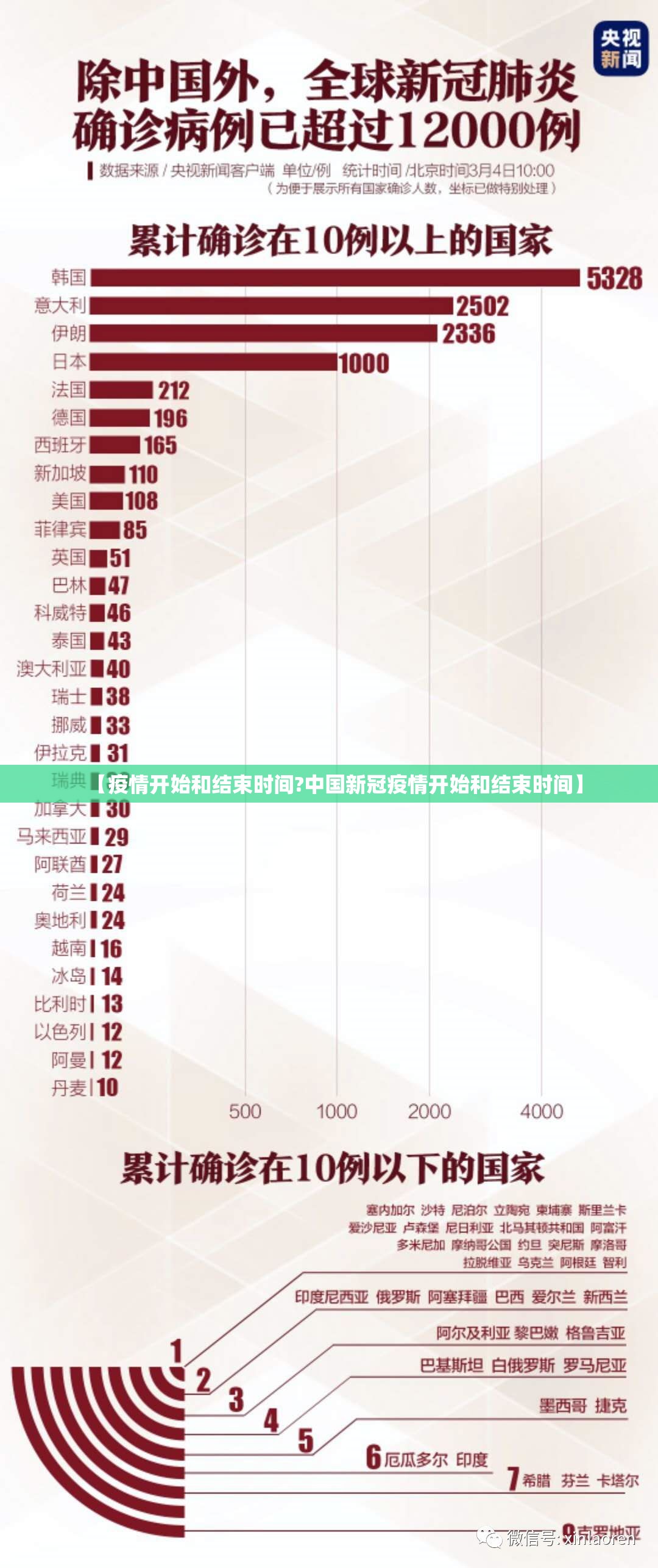 重大通报“小吆三打哈怎样开挂”(原来确实是有挂) 重大通报“小吆三打哈怎样开挂”(原来确实是有挂)