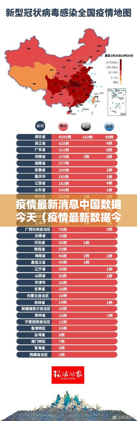 疫情最新消息中国数据今天（疫情最新数据今天国内）