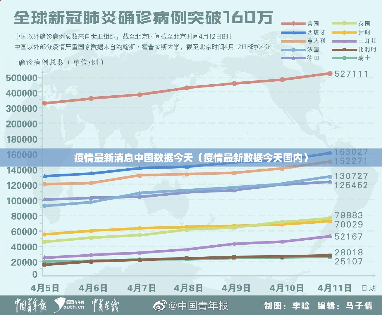 疫情最新消息中国数据今天（疫情最新数据今天国内）