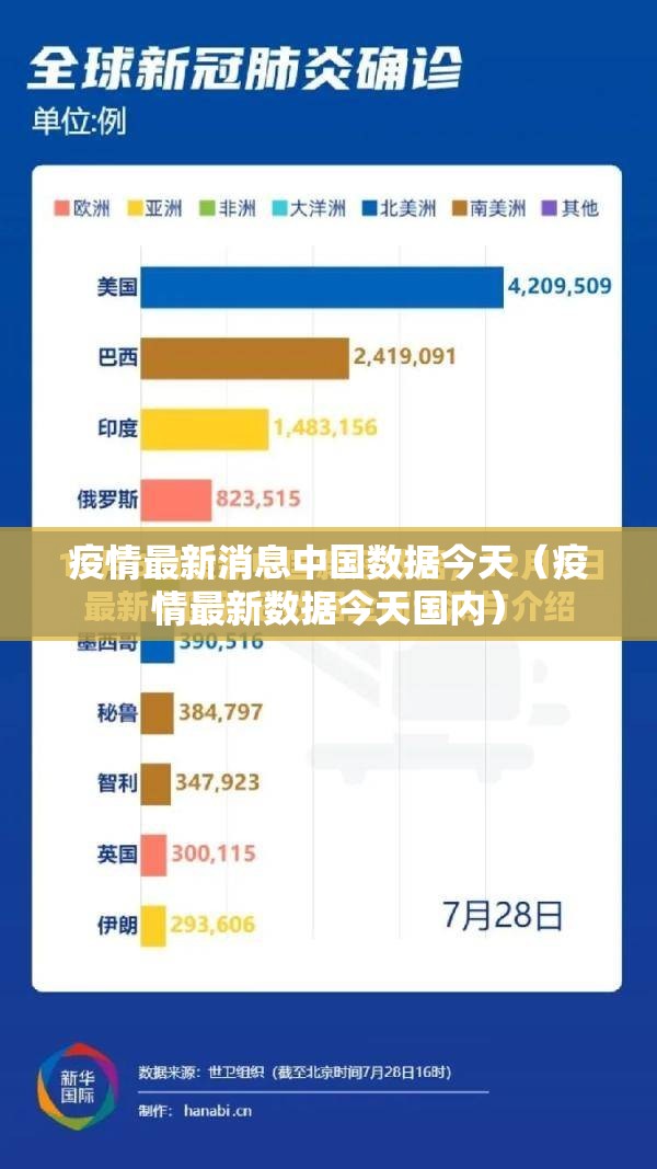 疫情最新消息中国数据今天（疫情最新数据今天国内）