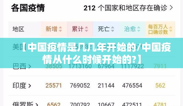【中国疫情是几几年开始的/中国疫情从什么时候开始的?】