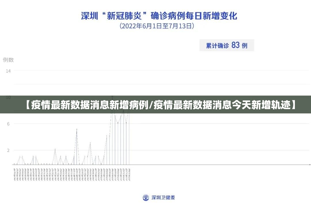 【疫情最新数据消息新增病例/疫情最新数据消息今天新增轨迹】