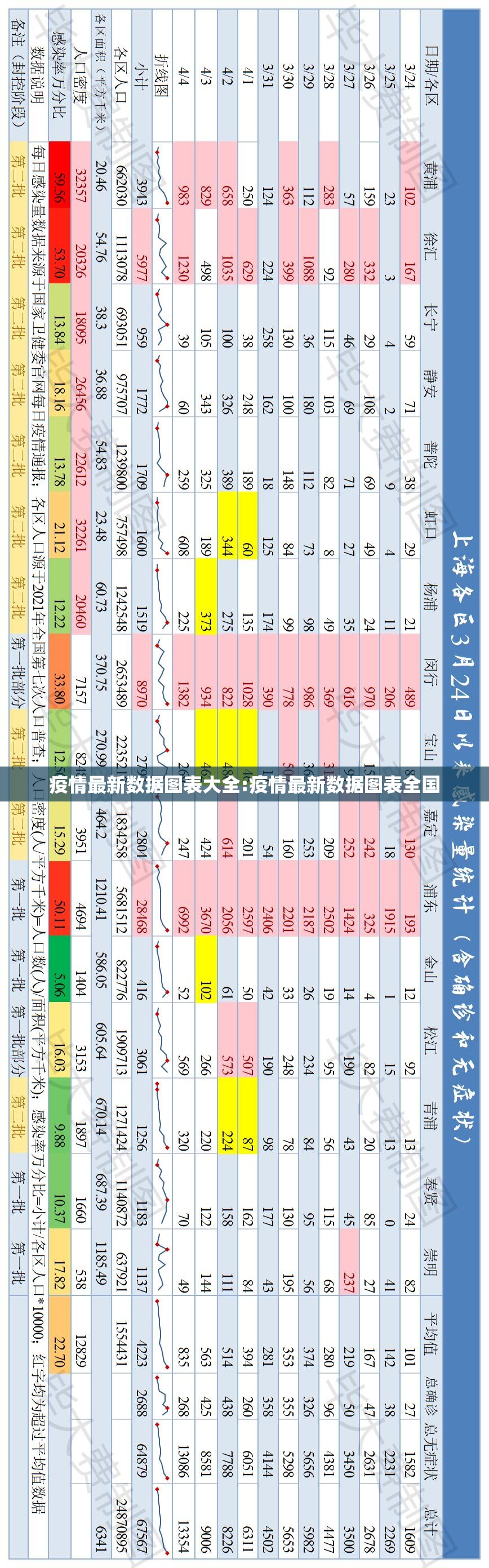 疫情最新数据图表大全:疫情最新数据图表全国