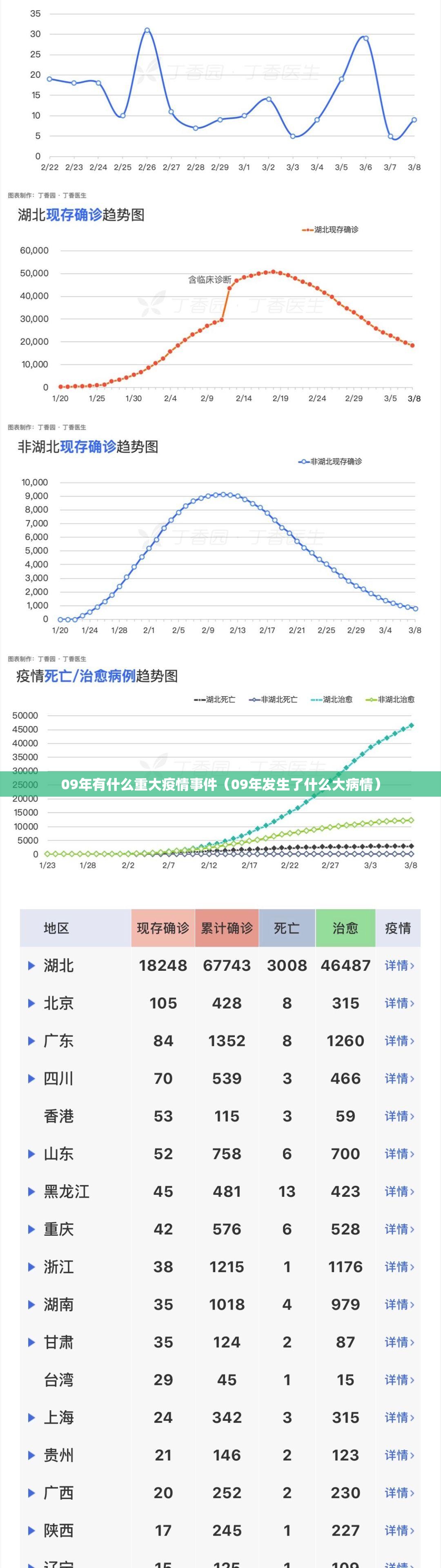 09年有什么重大疫情事件（09年发生了什么大病情）