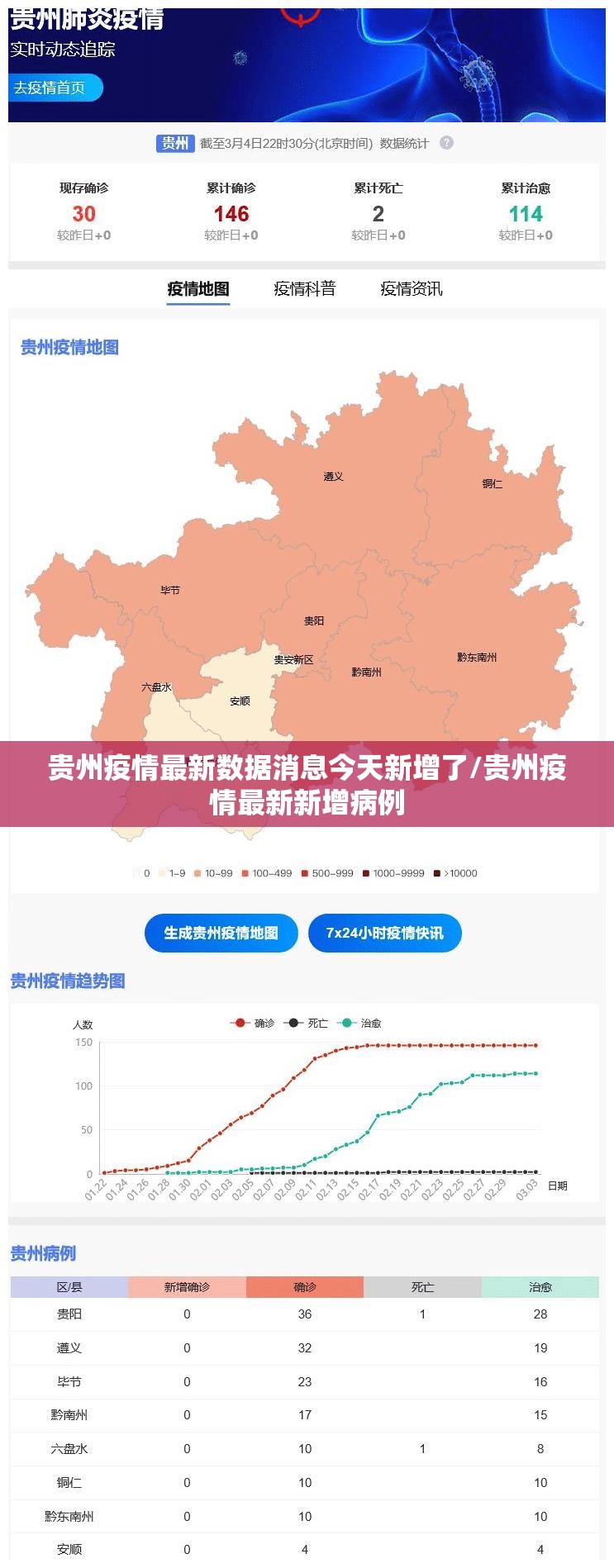 贵州疫情最新数据消息今天新增了/贵州疫情最新新增病例