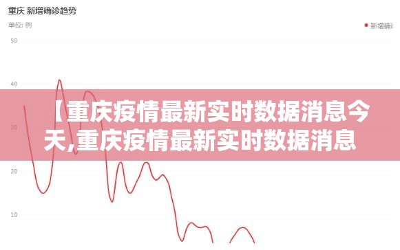 【重庆疫情最新实时数据消息今天,重庆疫情最新实时数据消息今天封城了】