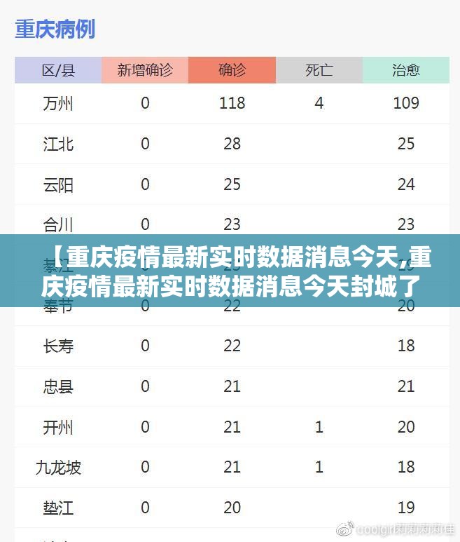 【重庆疫情最新实时数据消息今天,重庆疫情最新实时数据消息今天封城了】
