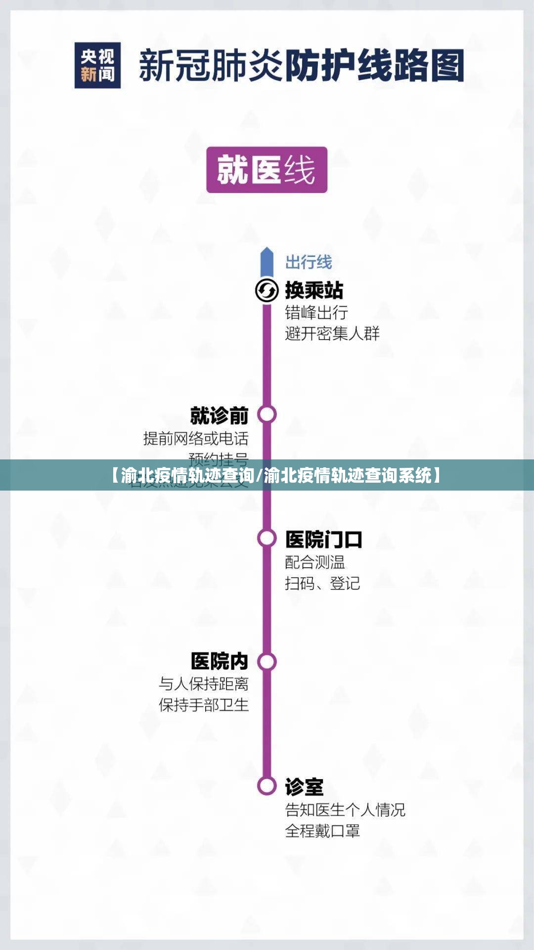 【渝北疫情轨迹查询/渝北疫情轨迹查询系统】