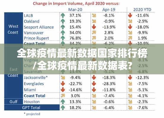 全球疫情最新数据国家排行榜/全球疫情最新数据表?