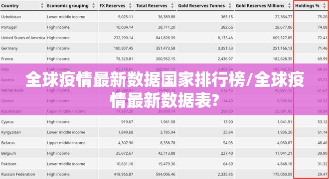 全球疫情最新数据国家排行榜/全球疫情最新数据表?