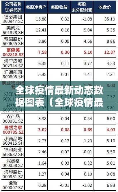 全球疫情最新动态数据图表（全球疫情最新动态数据信息）