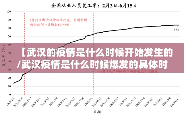 【武汉的疫情是什么时候开始发生的/武汉疫情是什么时候爆发的具体时间】