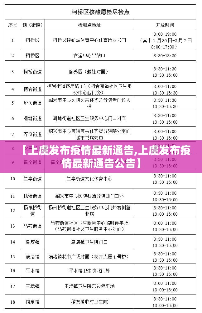 【上虞发布疫情最新通告,上虞发布疫情最新通告公告】