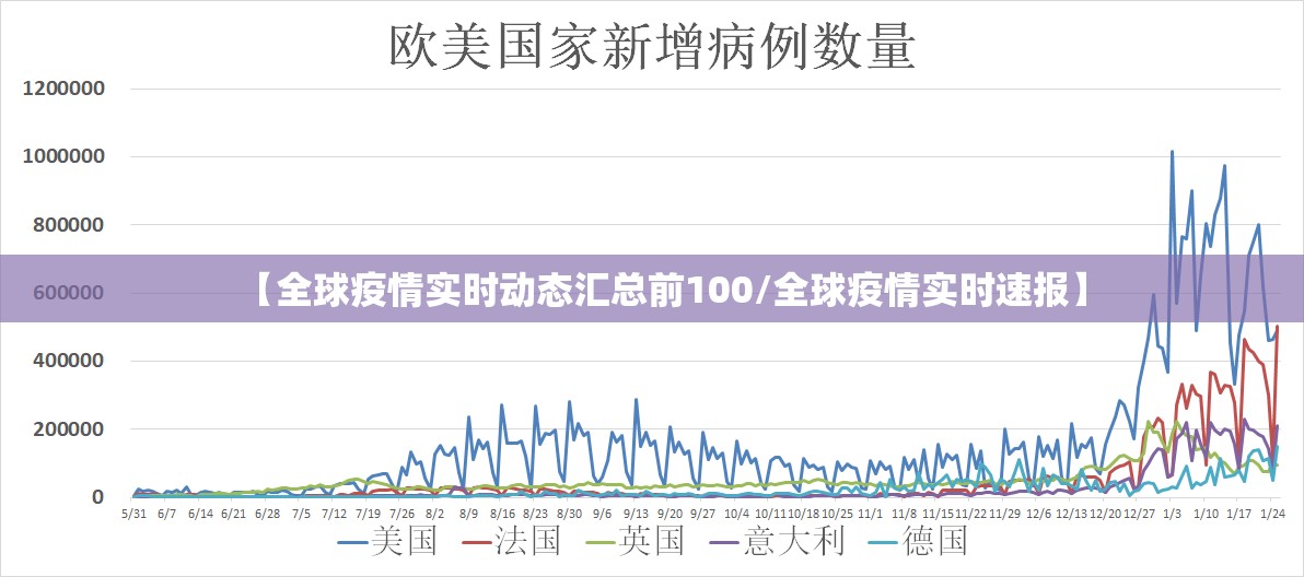 【全球疫情实时动态汇总前100/全球疫情实时速报】