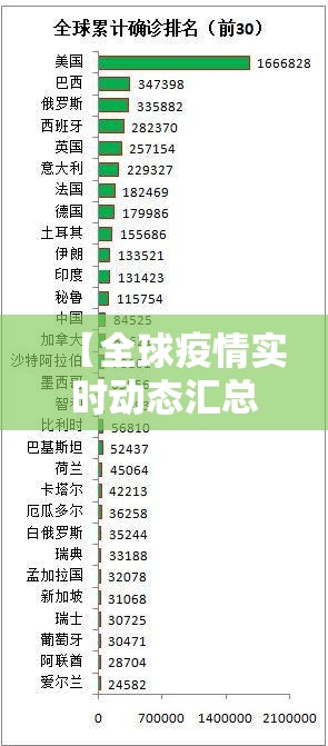 【全球疫情实时动态汇总前100/全球疫情实时速报】