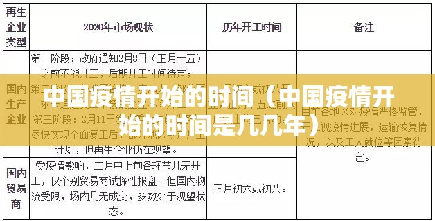 中国疫情开始的时间（中国疫情开始的时间是几几年）