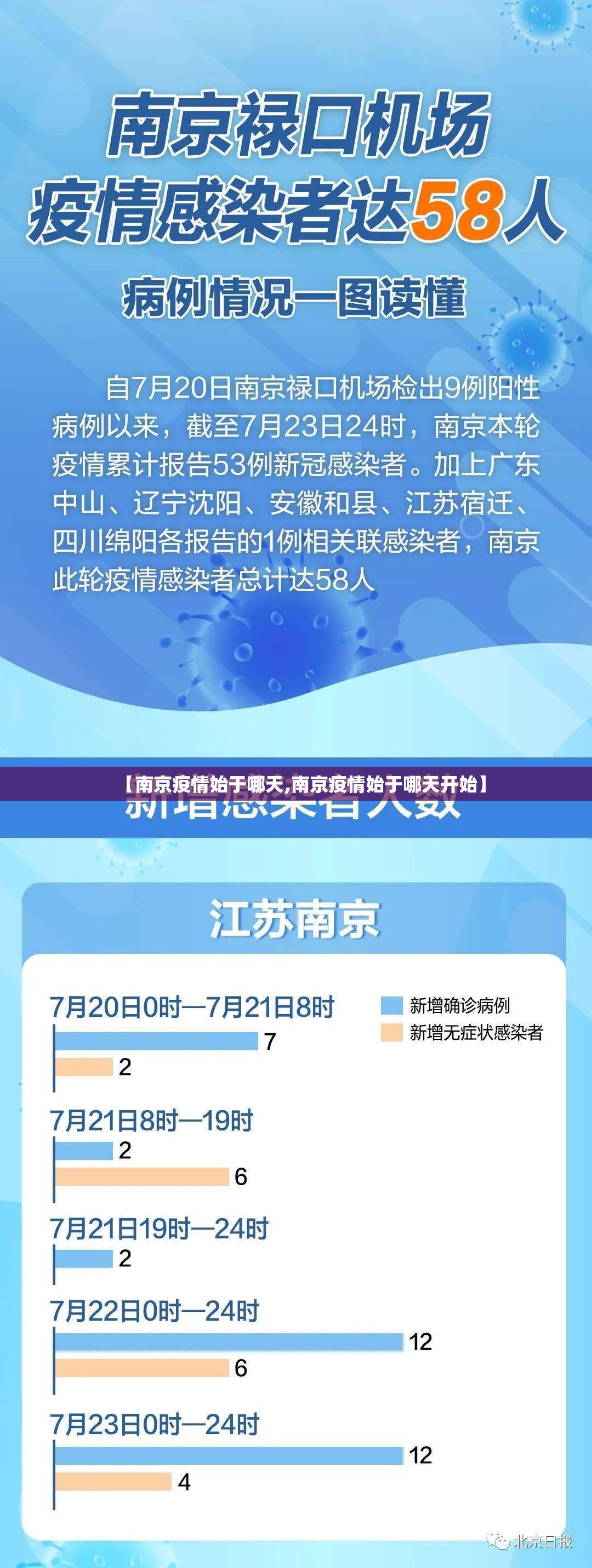 【长春疫情官网/长春疫情防控最新通知】 【长春疫情官网/长春疫情防控最新通知】