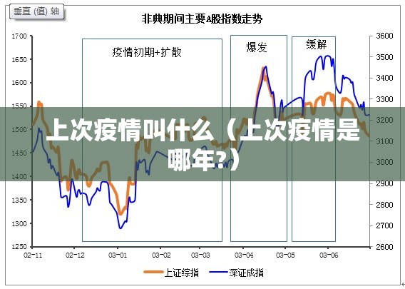 上次疫情叫什么（上次疫情是哪年?）