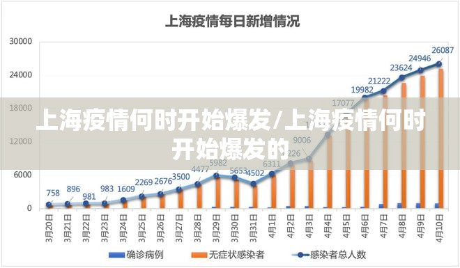 上海疫情何时开始爆发/上海疫情何时开始爆发的