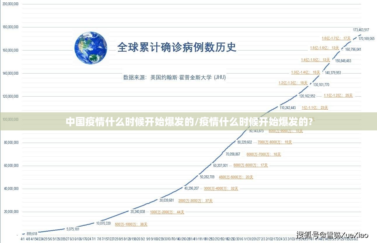 中国疫情什么时候开始爆发的/疫情什么时候开始爆发的?